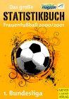 Frauenfußball 1. Bundesliga